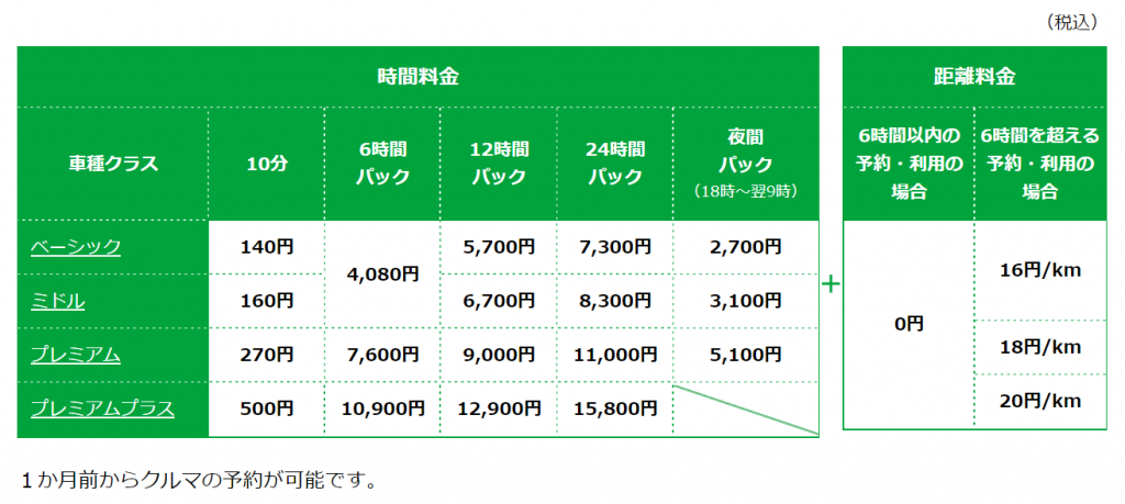 「ベーシックプラン」の料金表