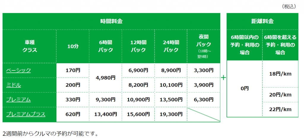 「月会費無料プラン」の料金表
