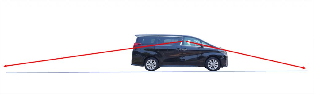 運転席からの視線を示す矢印。車両の前後にこれだけの死角ができる