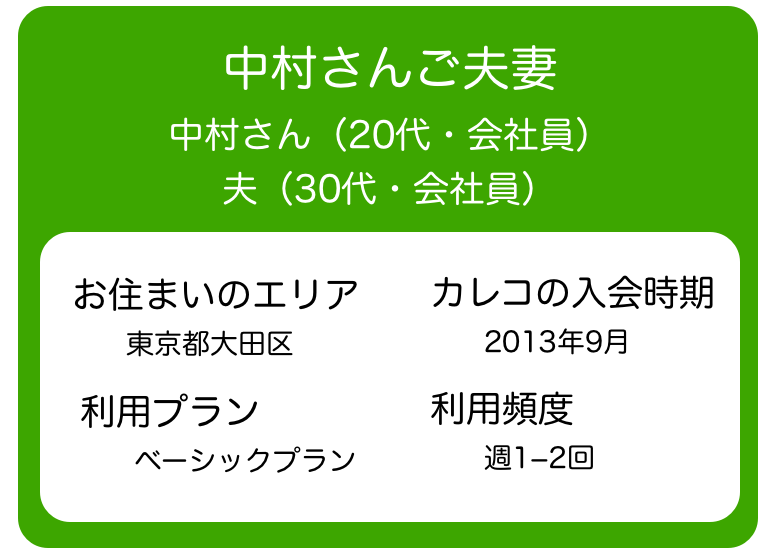 平日はお仕事をされている中村さんですが、平日も土日もカレコを利用されています