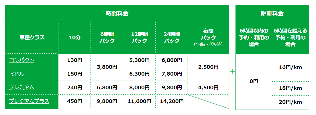 ベーシックプランの料金表（2019年4月現在）