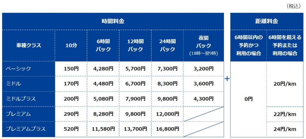 ベーシックプランの料金表