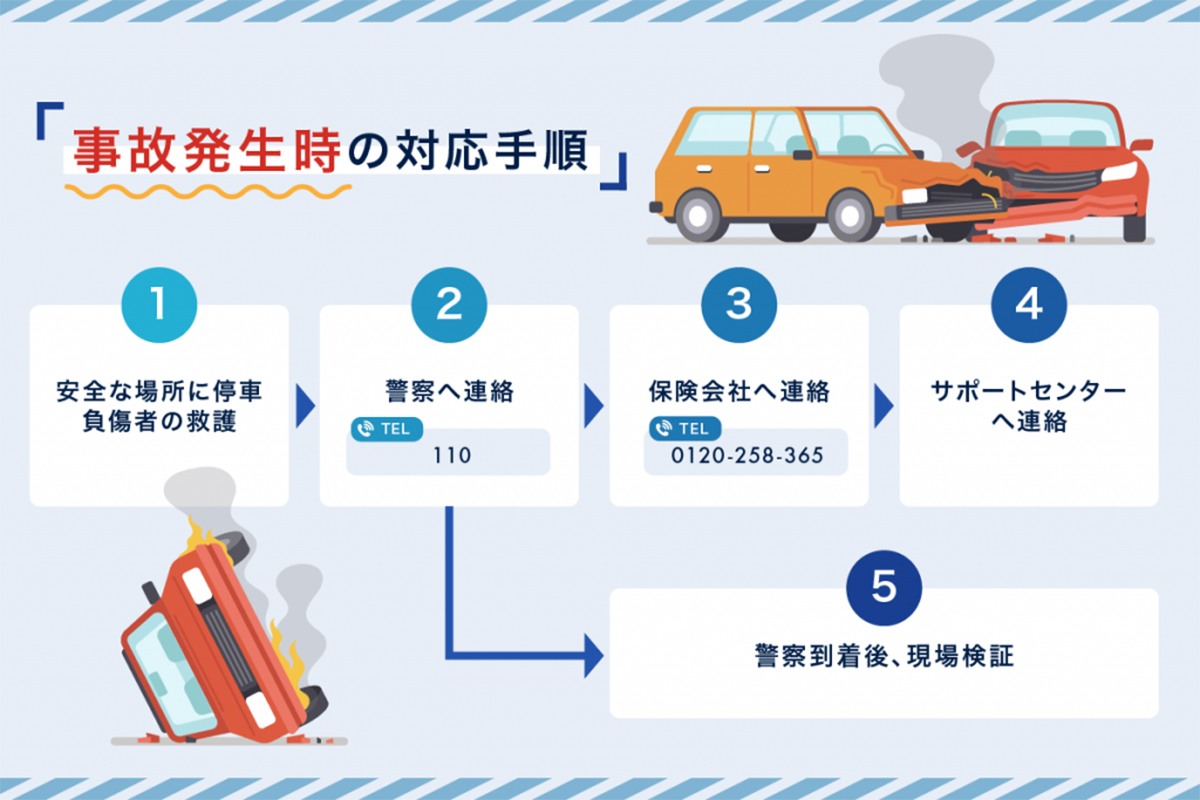 事故発生時の対応手順
