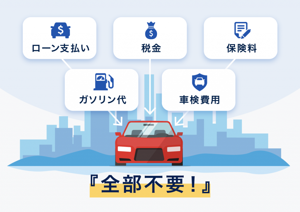 クルマに関するすべての維持費が料金に含まれている