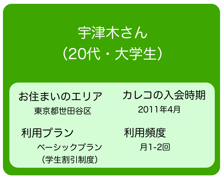 インタビューにご協力いただいた宇津木さんは、クルマの運転が趣味の大学生