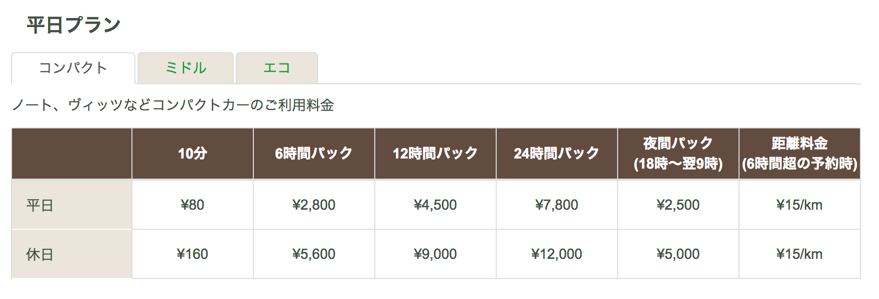 平日プランの料金（コンパクトカーの場合）
