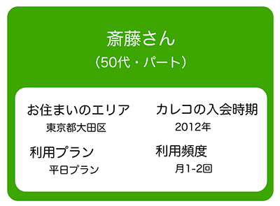 現在は東京で一人暮らしの斎藤さん