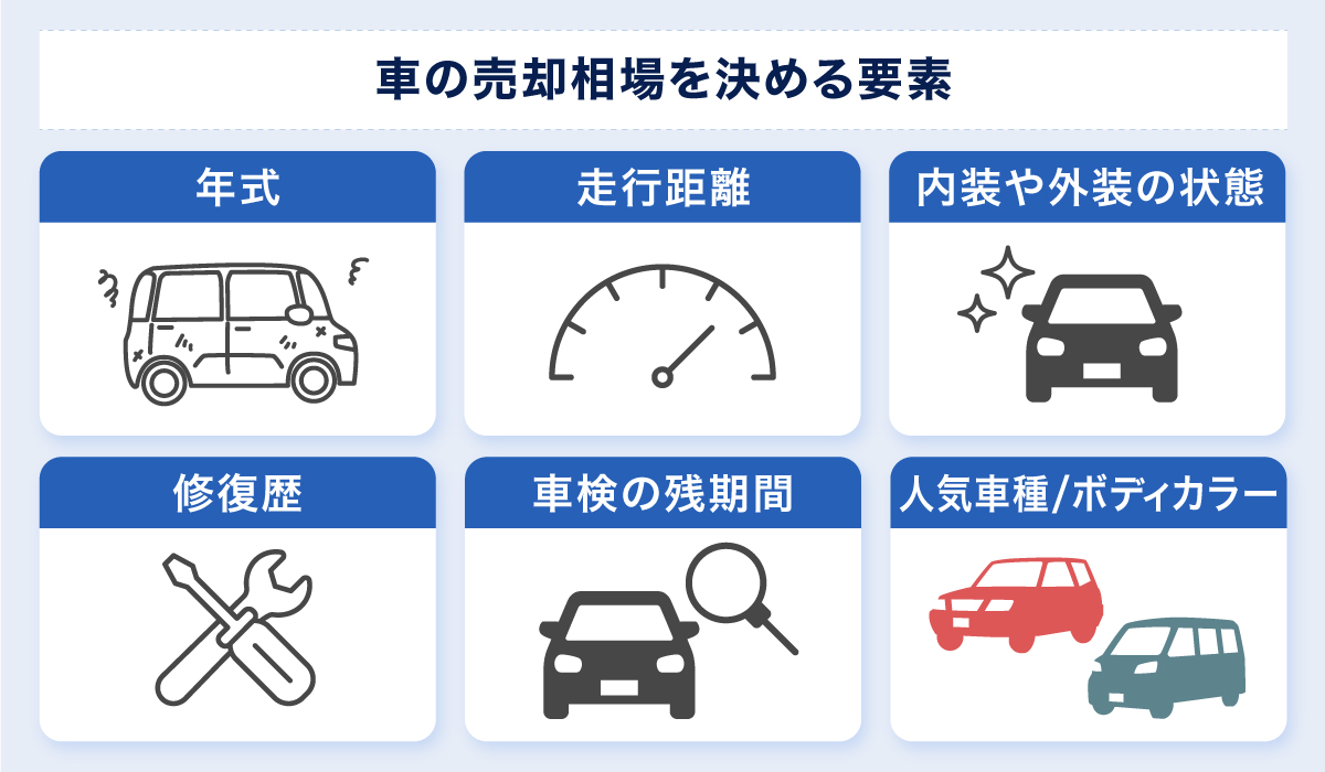 車の売却相場を決める要素