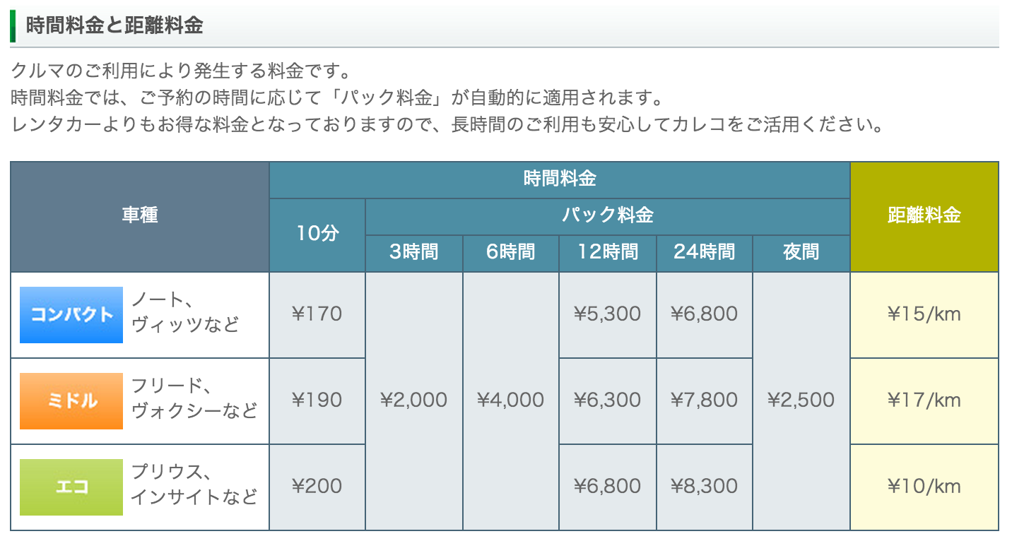 バリュープランの料金詳細はこちらから