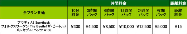 輸入車の利用料金（全プラン共通）