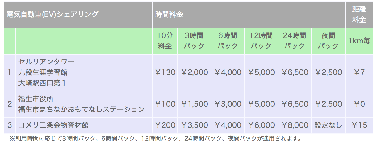 EVの時間料金と距離料金