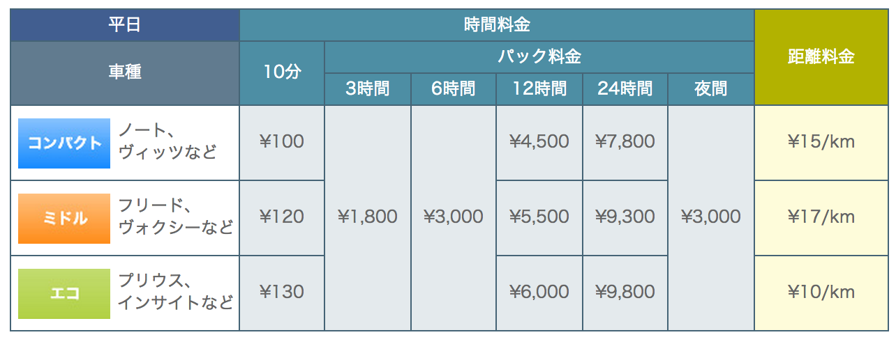 平日プランの時間料金