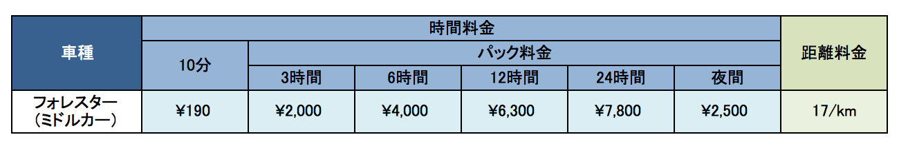 フォレスターの利用料金