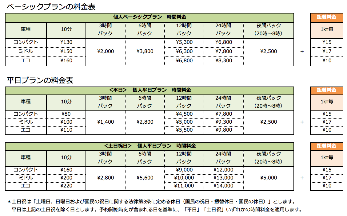 ベーシックプランと平日プランの料金表
