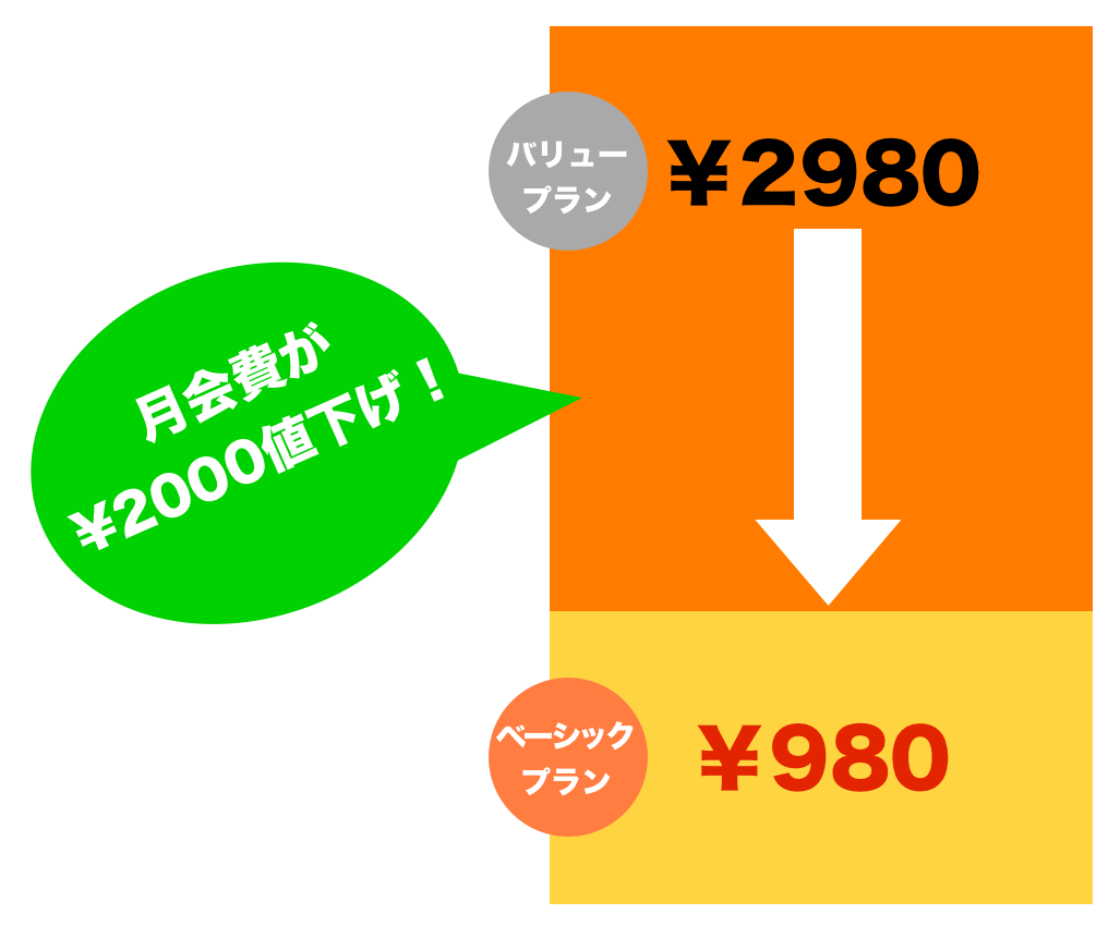 月会費が大幅値下げ！