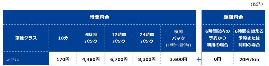 ミドル料金の料金表