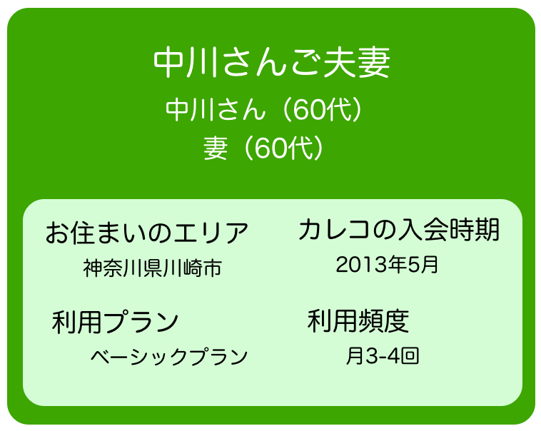 中川さんは定年退職したアクティブシニア。2人のお子様が近くに住んでいます