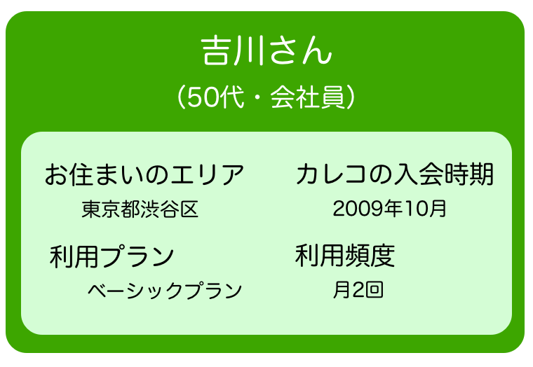 カレコ歴6年の吉川さん