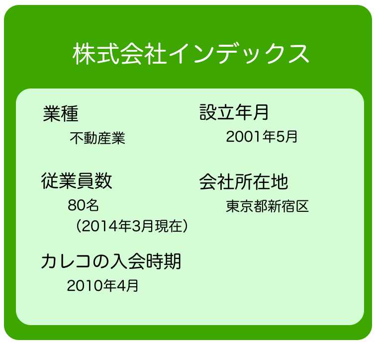 インタビューにご協力いただいたインデックス様は不動産業