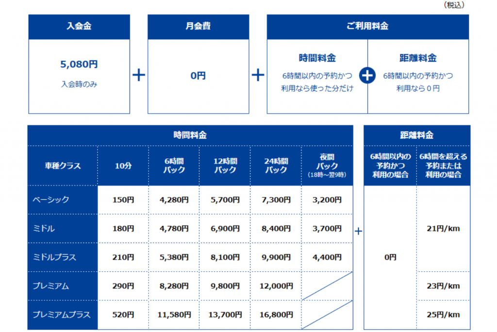 【図版】法人ベーシックプラン料金表
