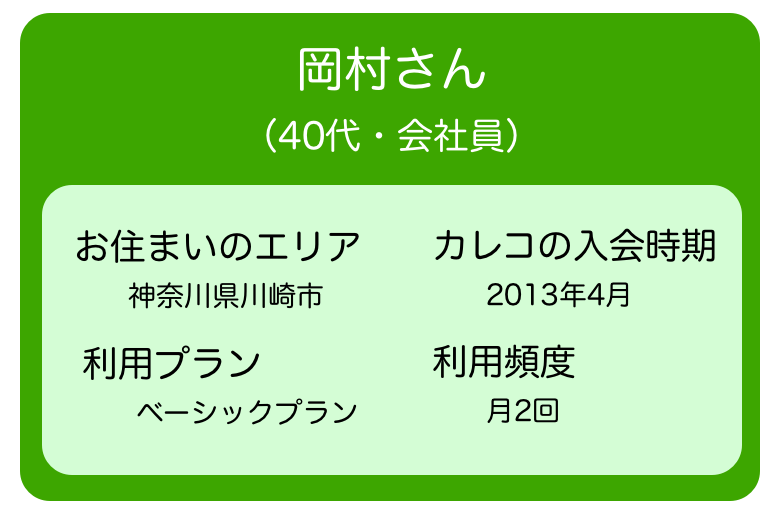 岡村さんはカレコ利用歴約2年