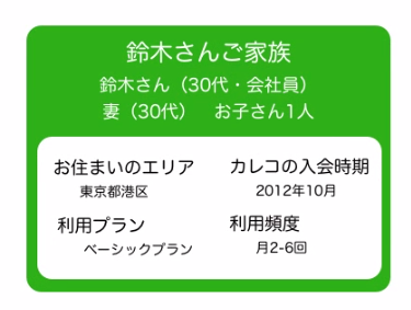 鈴木さんは都内の企業にお勤めの会社員。