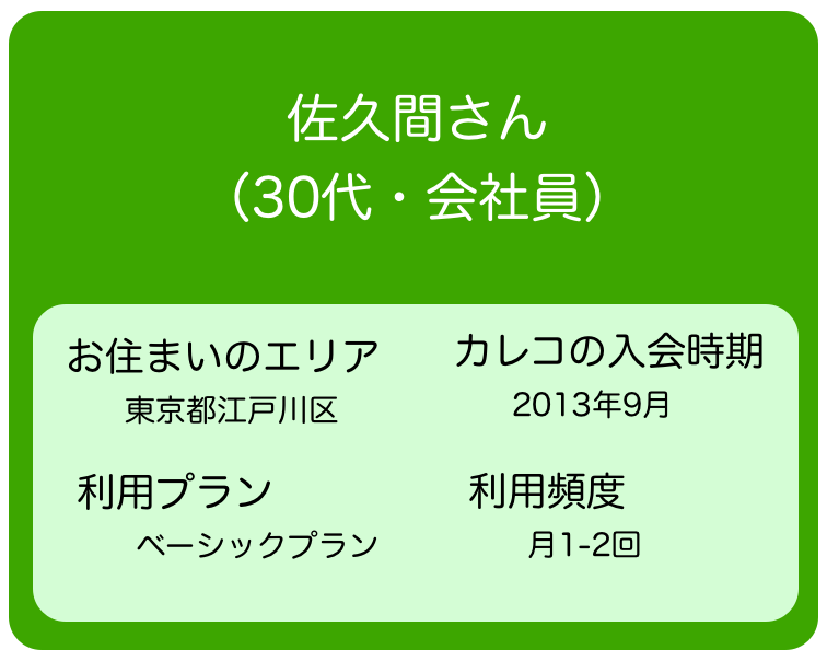 インタビューにご協力いただいた佐久間さんは、江戸川区にお住まいの会社員