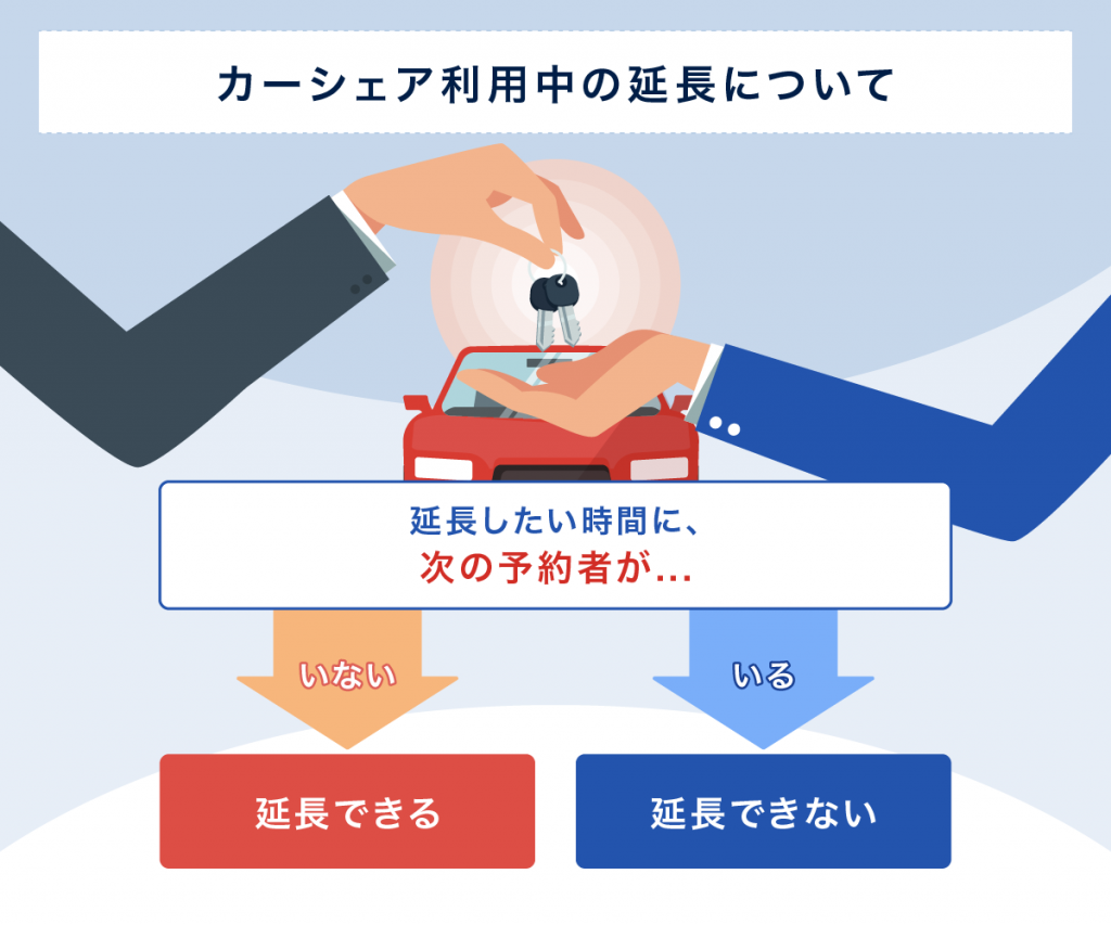 カーシェアリングは次の予約者がいなければ利用時間を延長できる