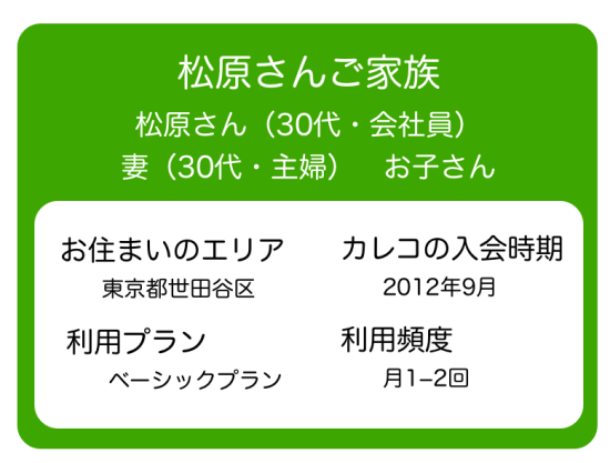 松原さんは小さなお子さんを持つ会社員