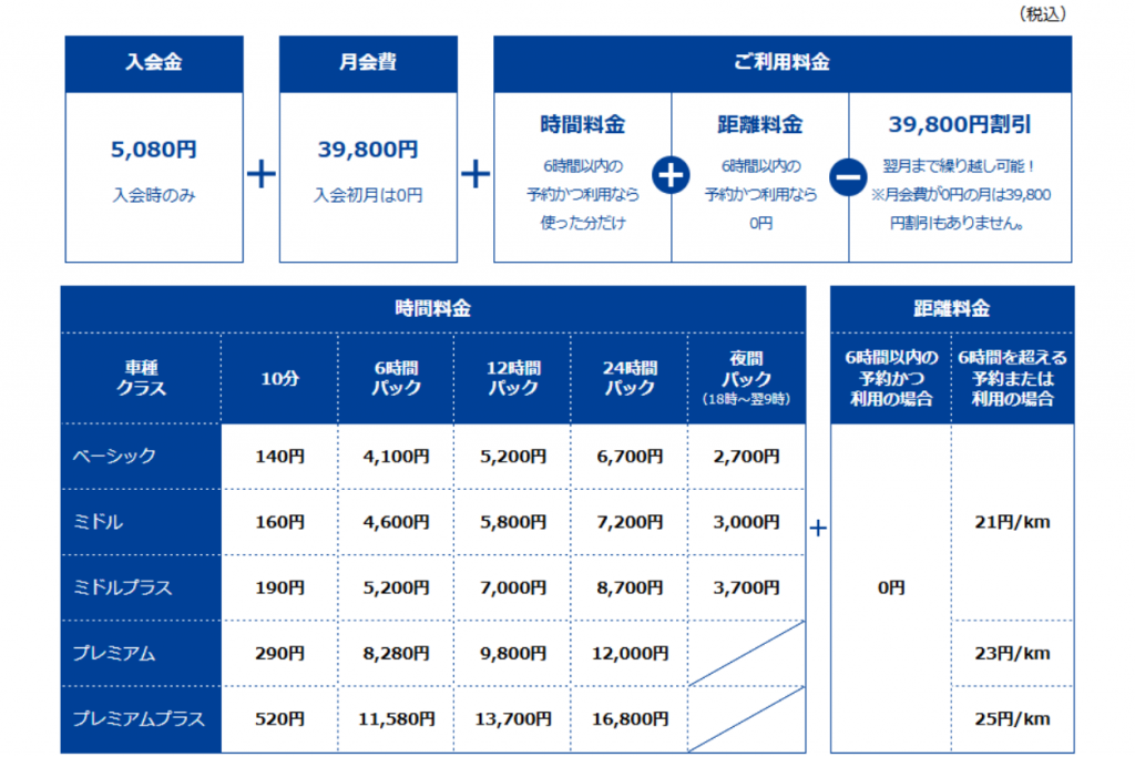 法人ゴールドプラン料金表