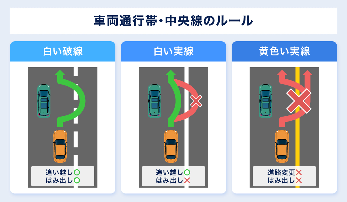車両通行帯・中央線のルール