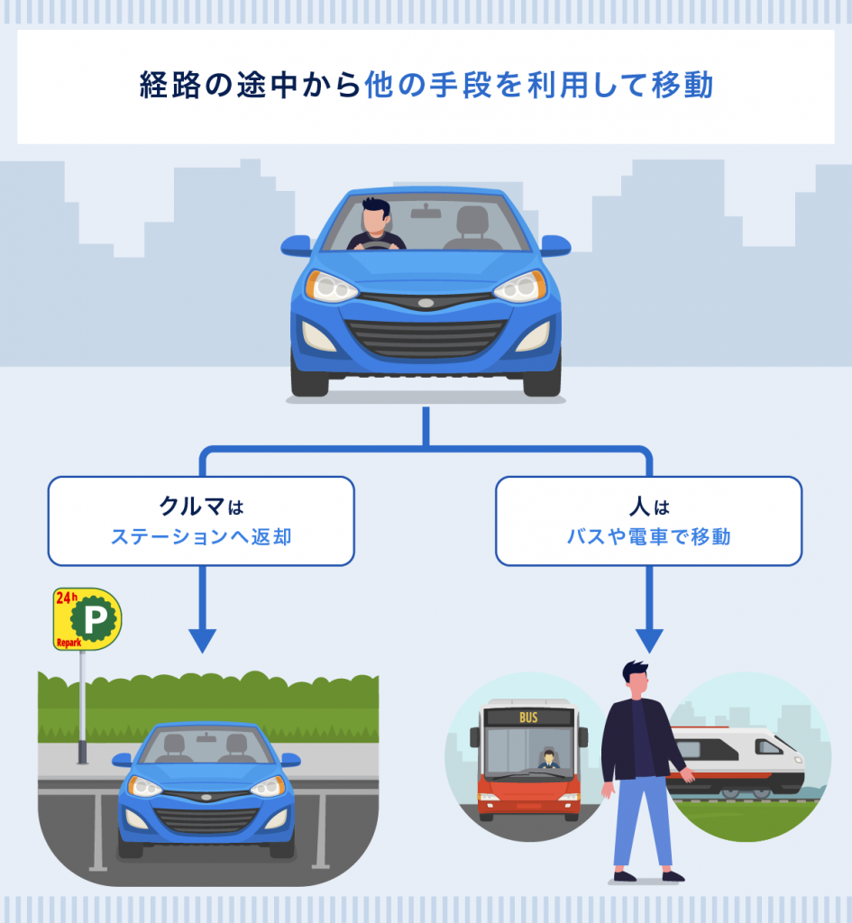 経路の途中から他の手段を利用して移動する