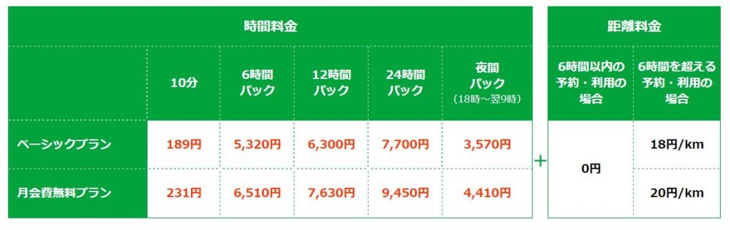 導入キャンペーンで時間料金30%OFF
