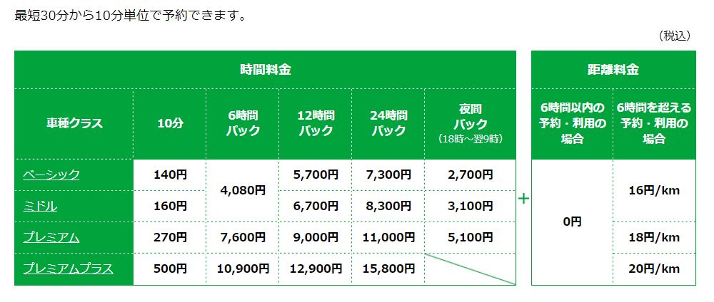 ベーシックプランの料金(2019年12月現在)