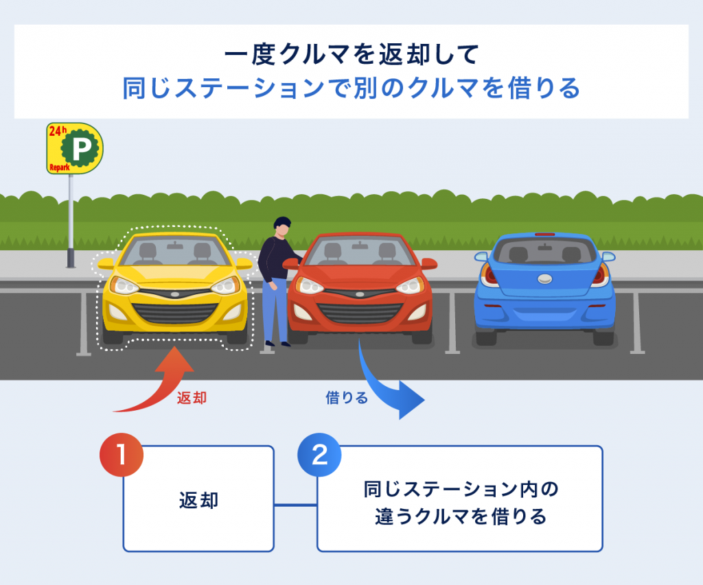 一度返却して他のクルマを借りる