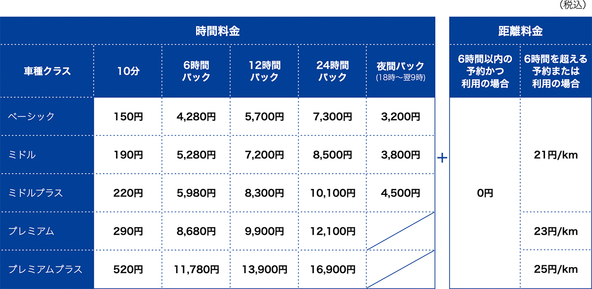 ベーシックプランの利用料金