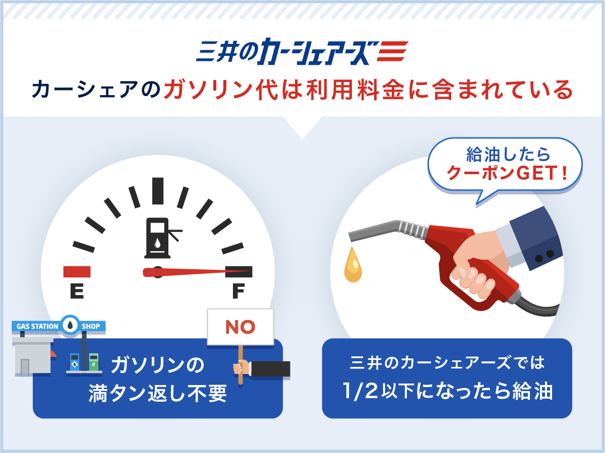 01.【結論】カーシェアのガソリン代は利用料金に含まれている.png