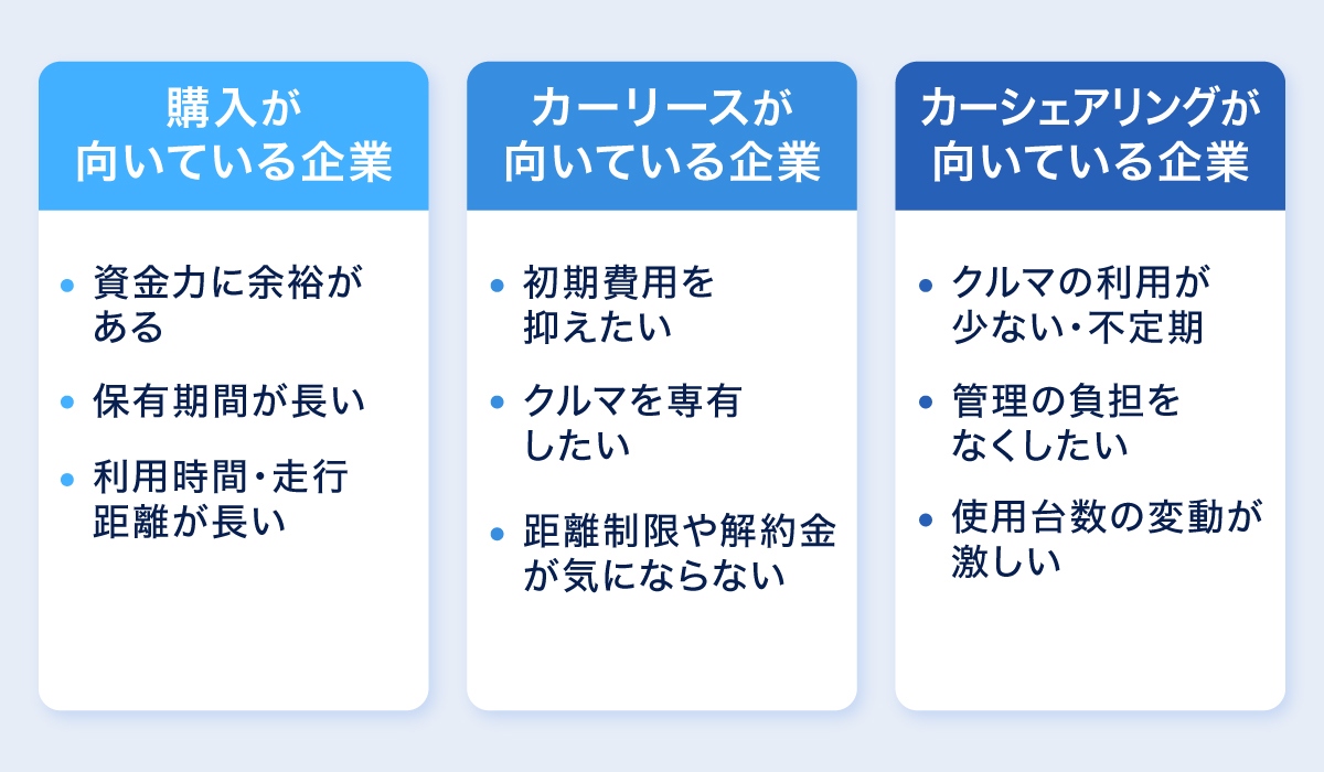 購入・カーリース・カーシェアリングが向いている企業の特徴