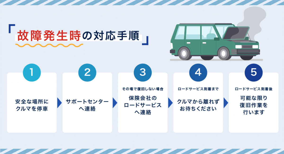カーシェア故障発生時の対応手順