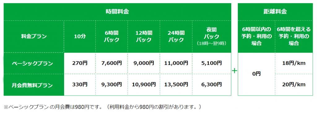 プレミアムクラスの料金表