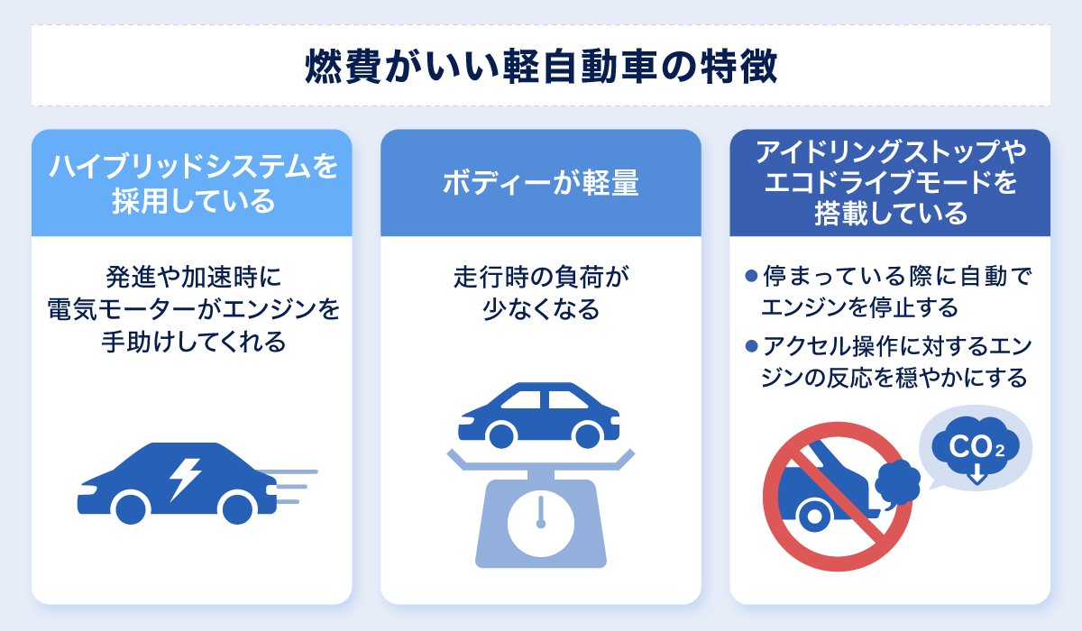 燃費がいい軽自動車の特徴