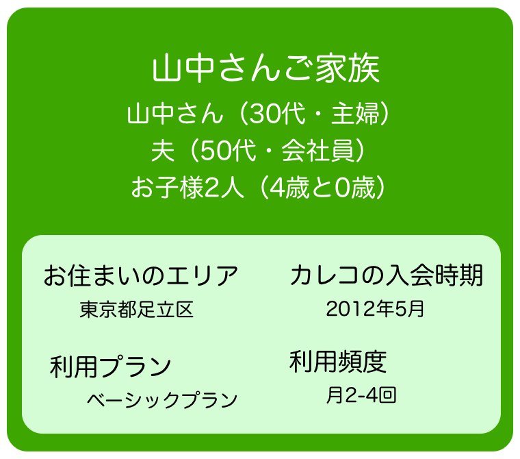 山中さんは子育て真っ最中。主に買い物やお子様を連れて公園に行くなど、短時間の利用がメイン。取材にはお子さんと一緒にいらしてくれました。