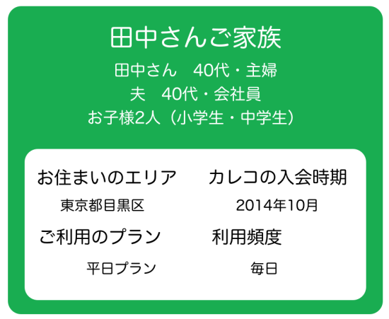 田中さんは都内の会社にお勤めのご主人と2人のお子様との4人暮らし