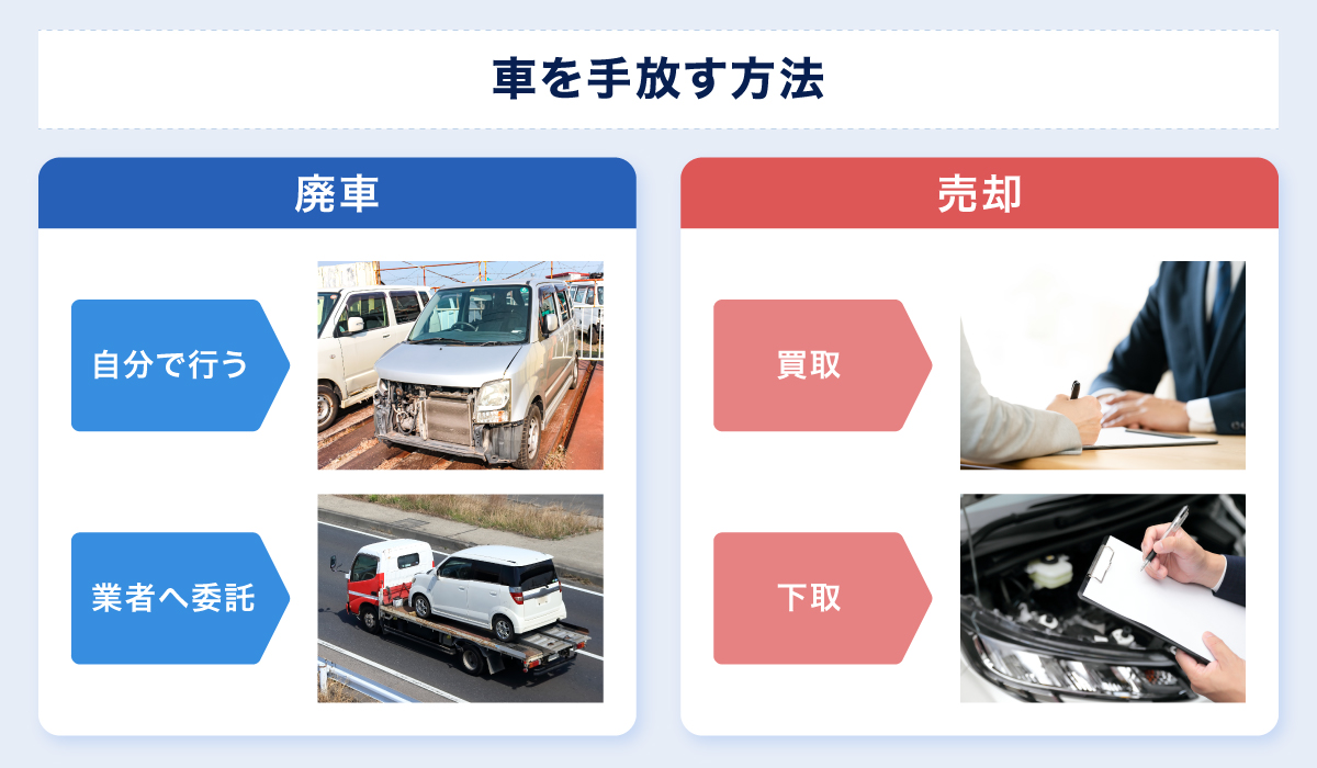 車を手放す方法