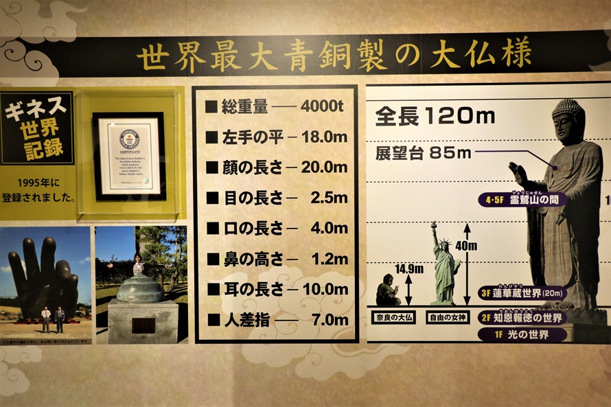 他の建造物と比べると「牛久大仏」の大きさが分かる