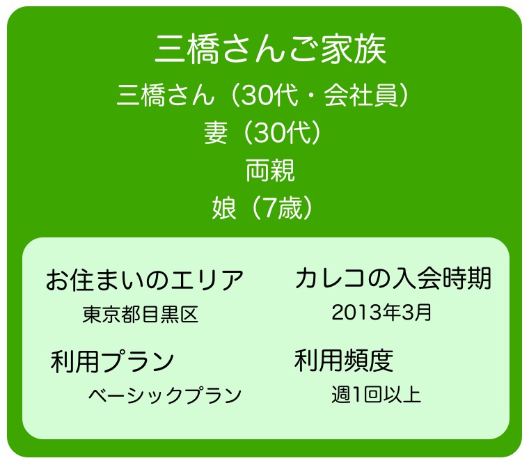 三橋さんは妻、娘さん（7歳）、両親の5人家族