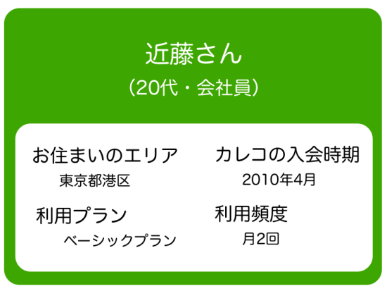 港区にお住まいの近藤さん