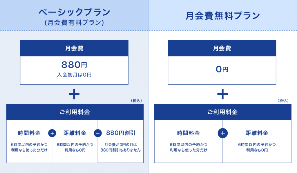 カーシェアリングの費用｜料金の仕組み
