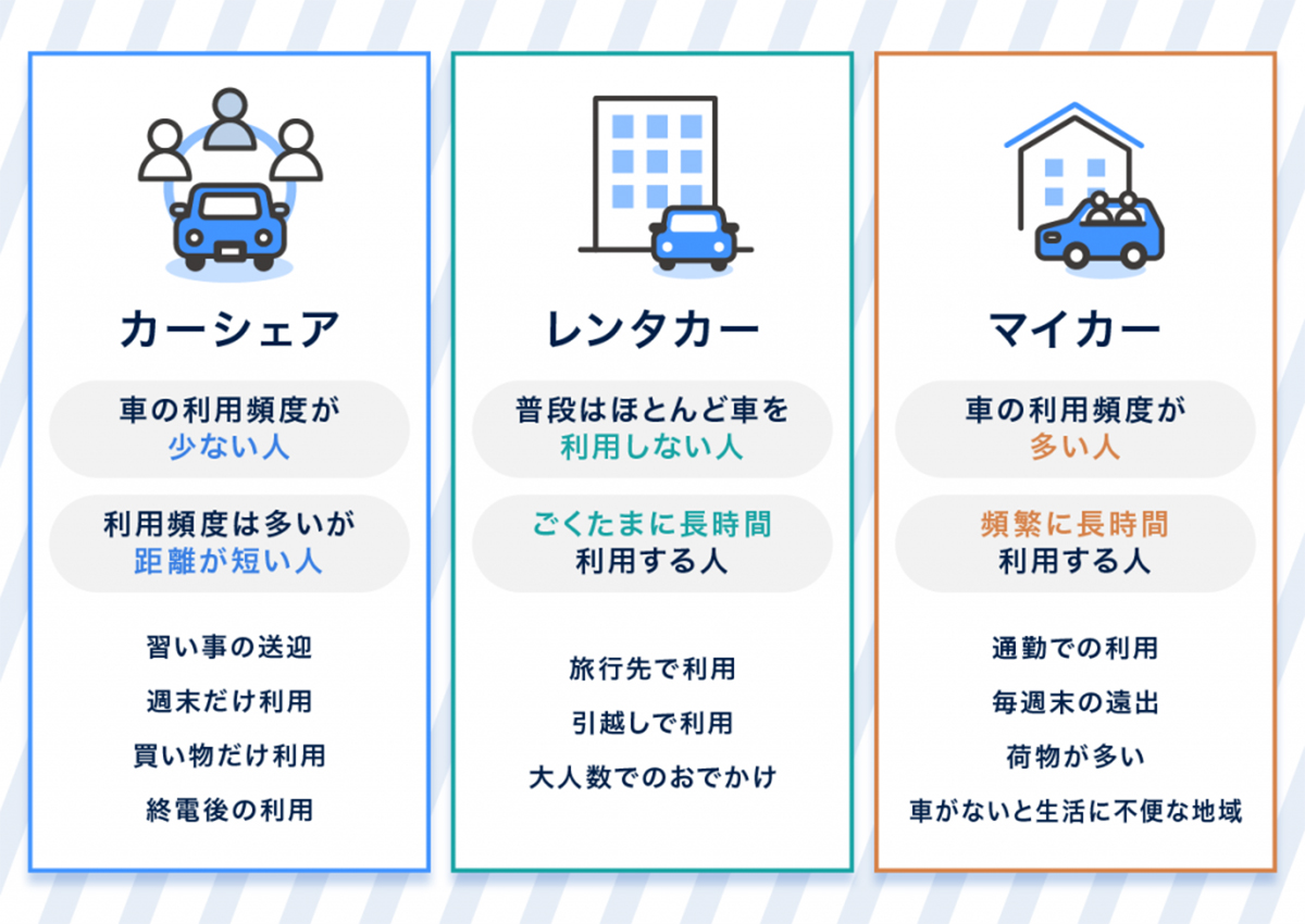 カーシェア、レンタカー、マイカーの違い