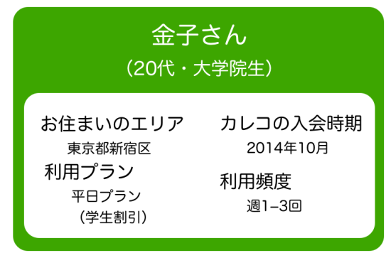 金子さんはドライブが大好きな大学院生。